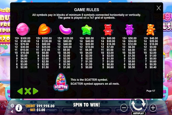 Таблица выплат